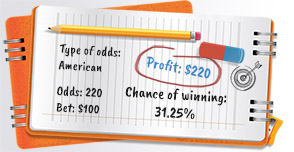 american odds - chance of winning