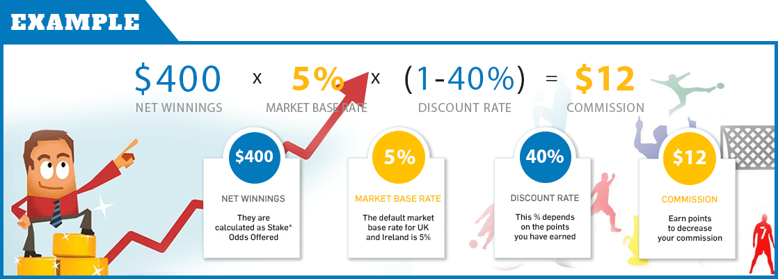 betfair example