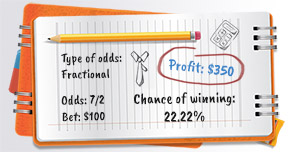 fractional odds - chance of winning