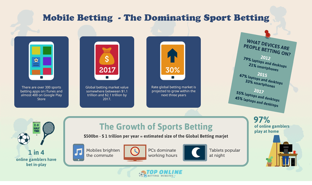 mobile betting - the dominating sport betting