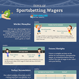 Sportsbetting Wagers