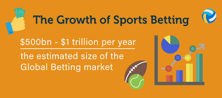 the growth of sports betting markets